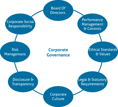 Corporate Governance