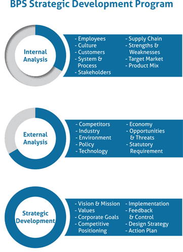 business intelligence